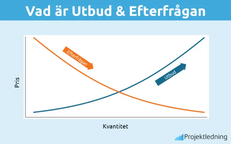 Utbud Och Efterfr Gan Centralt Begrepp Inom Ekonomi Komplett Guide