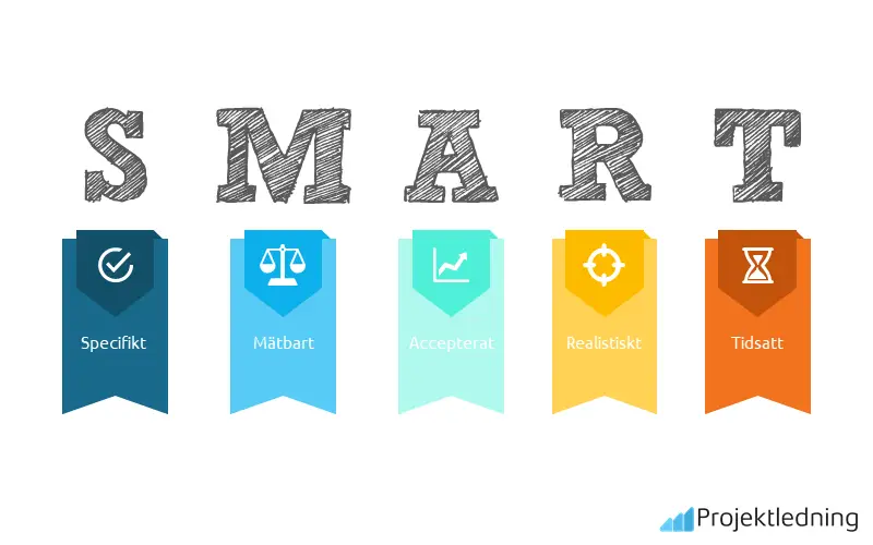 Effektmål: Tydligt definierade mål som ett projekt ska uppnå som resultat