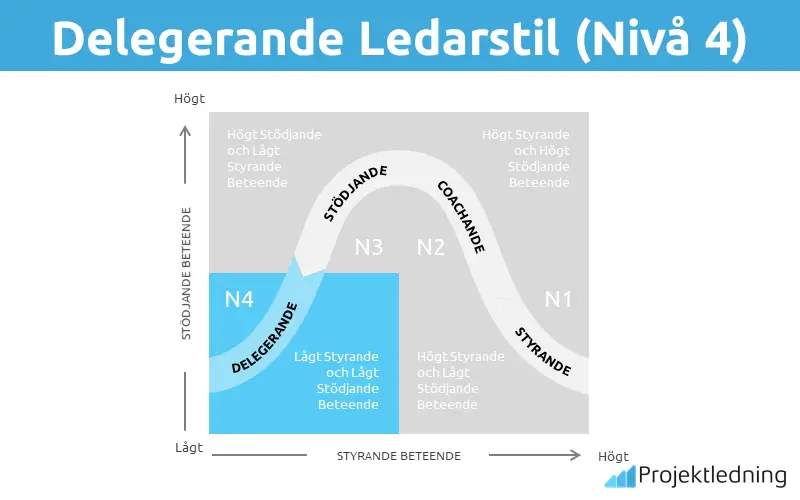 Ledarskap: Få en grupp människor att sträva mot samma mål och riktning