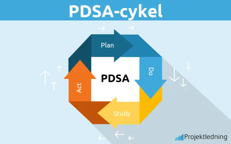 PDSA-cykel: Ett verktyg för Ständig Utveckling [Komplett guide 2024]