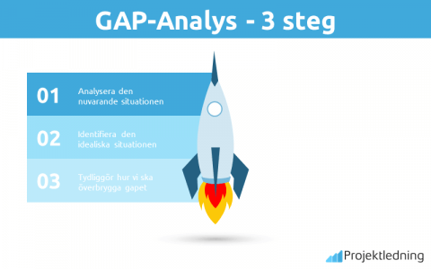 GAP-analys: Identifiera gapet mellan Nuläge & Drömläge [År 2024 ]