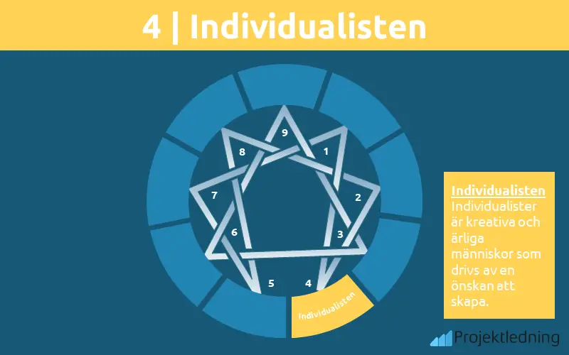 4. Individualisten