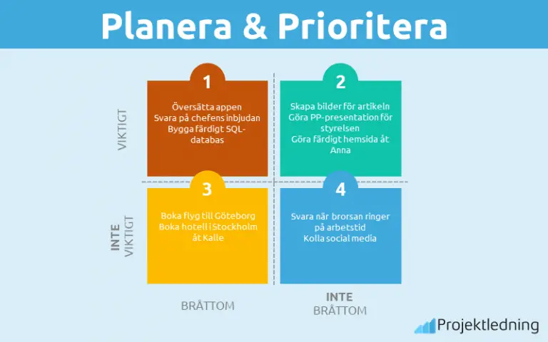 eisenhower-matris-l-r-dig-planera-prioritera-dina-uppgifter