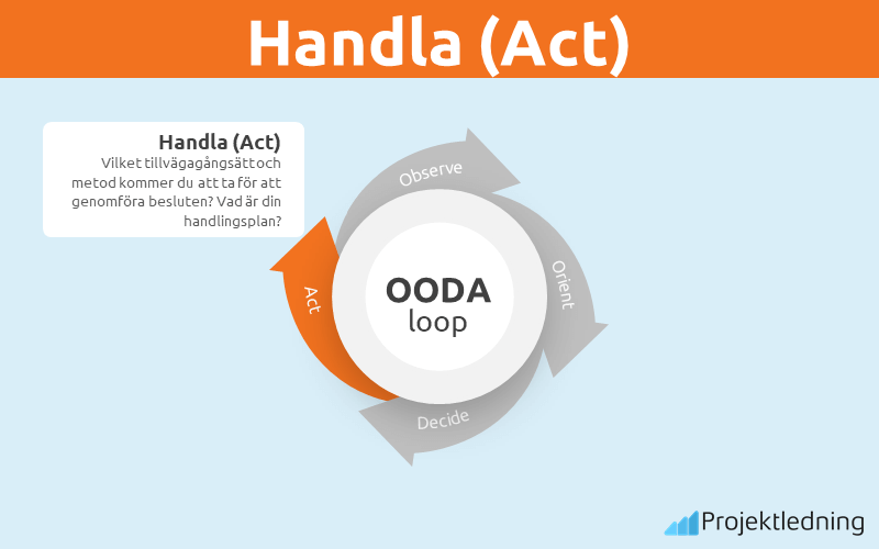 OODA-loop handla