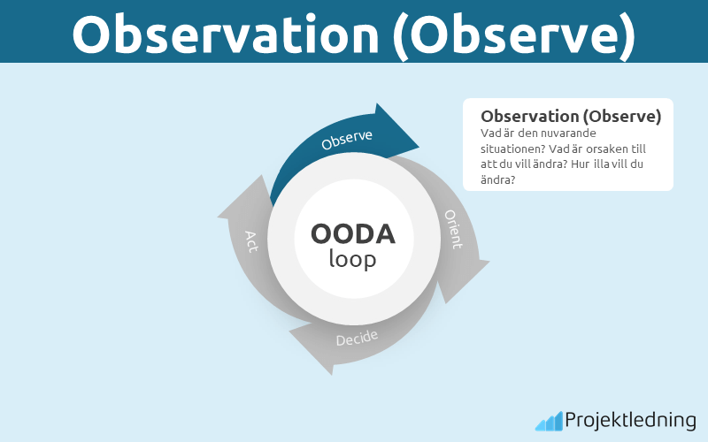 OODA-loop observation