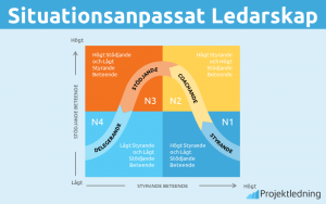 Ledarstilar: 23 St Olika Ledarskapsstilar [Komplett Guide 2024 ]