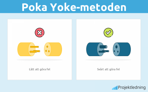 Poka Yoke Metod för att undvika fel [Komplett guide 2022 ]