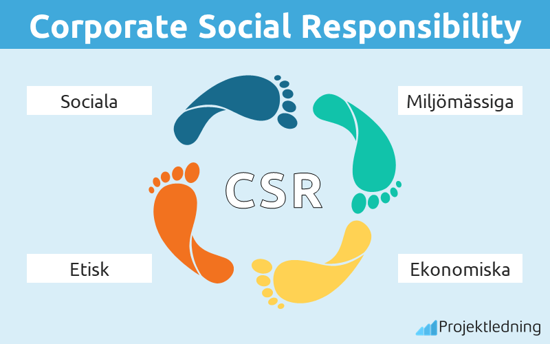Corporate Social Responsibility csr