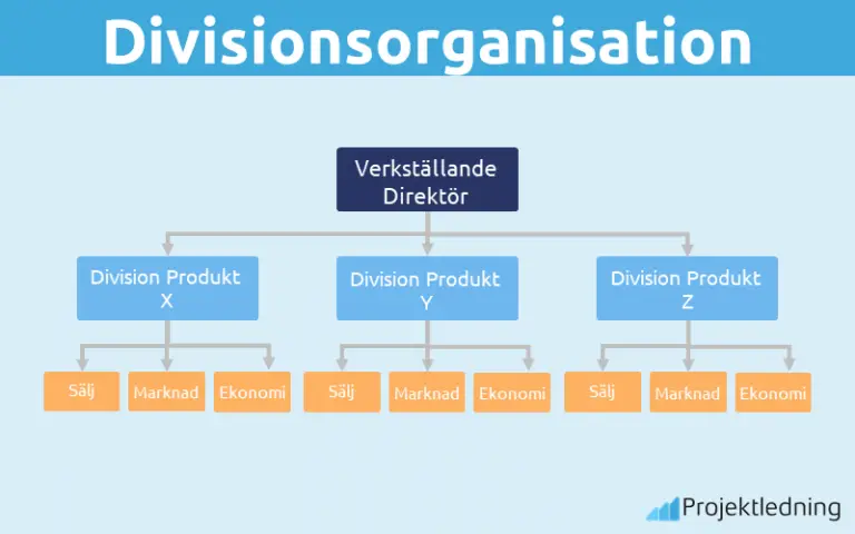 Was Ist Eine Organisation Organisationsstruktur: Beskriver organisationens formella struktur