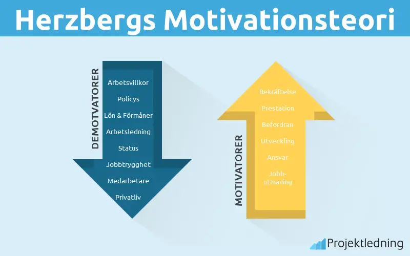 Herzbergs Motivationsteori