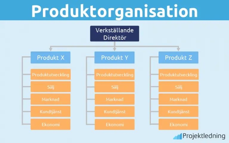 Organisationsstruktur: Beskriver Organisationens Formella Struktur