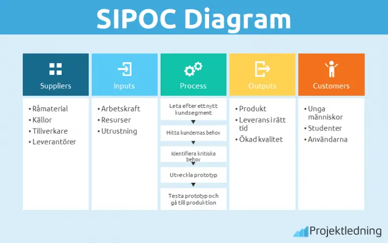 Диаграмма sipoc пример