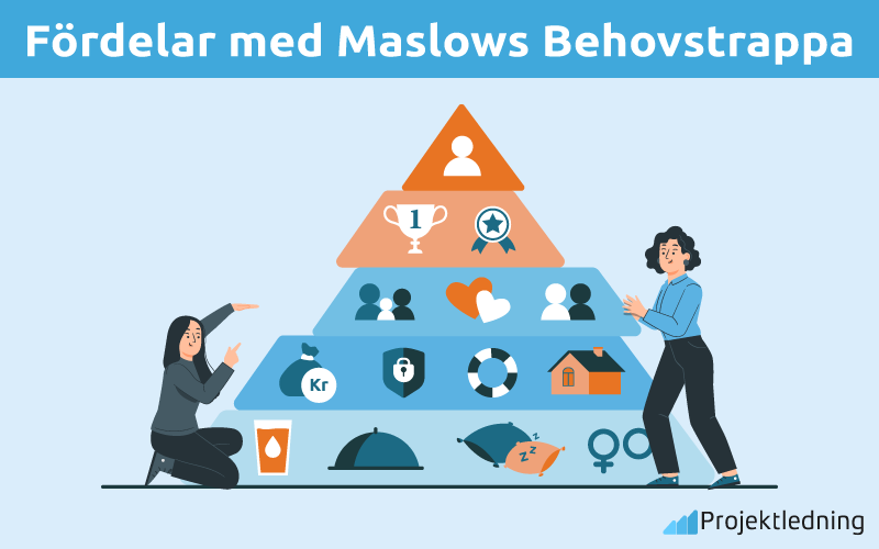 Fördelar med Maslows Behovstrappa